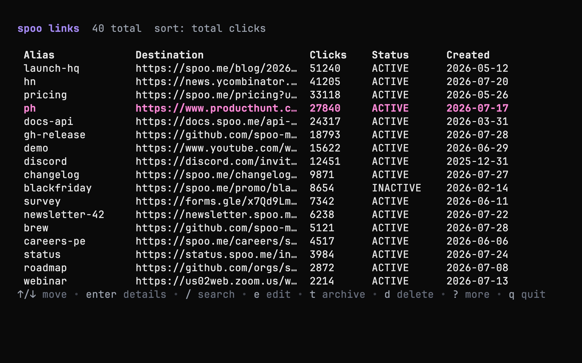 Shaf CLI screenshot