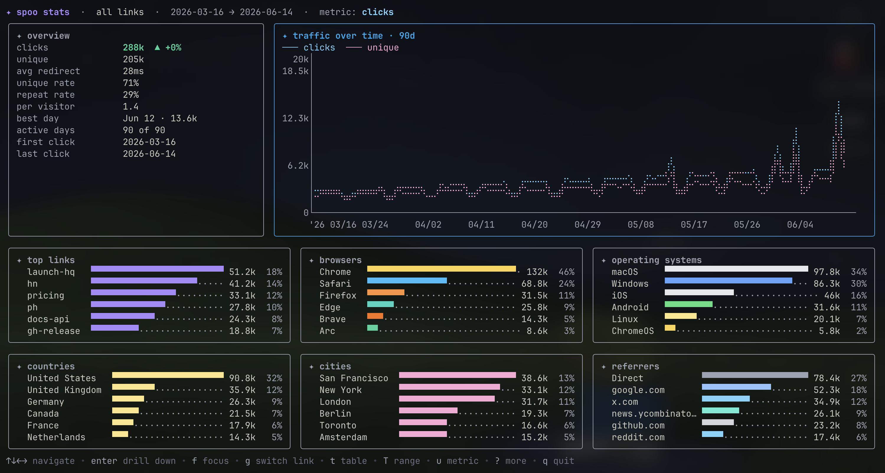 Shaf CLI screenshot
