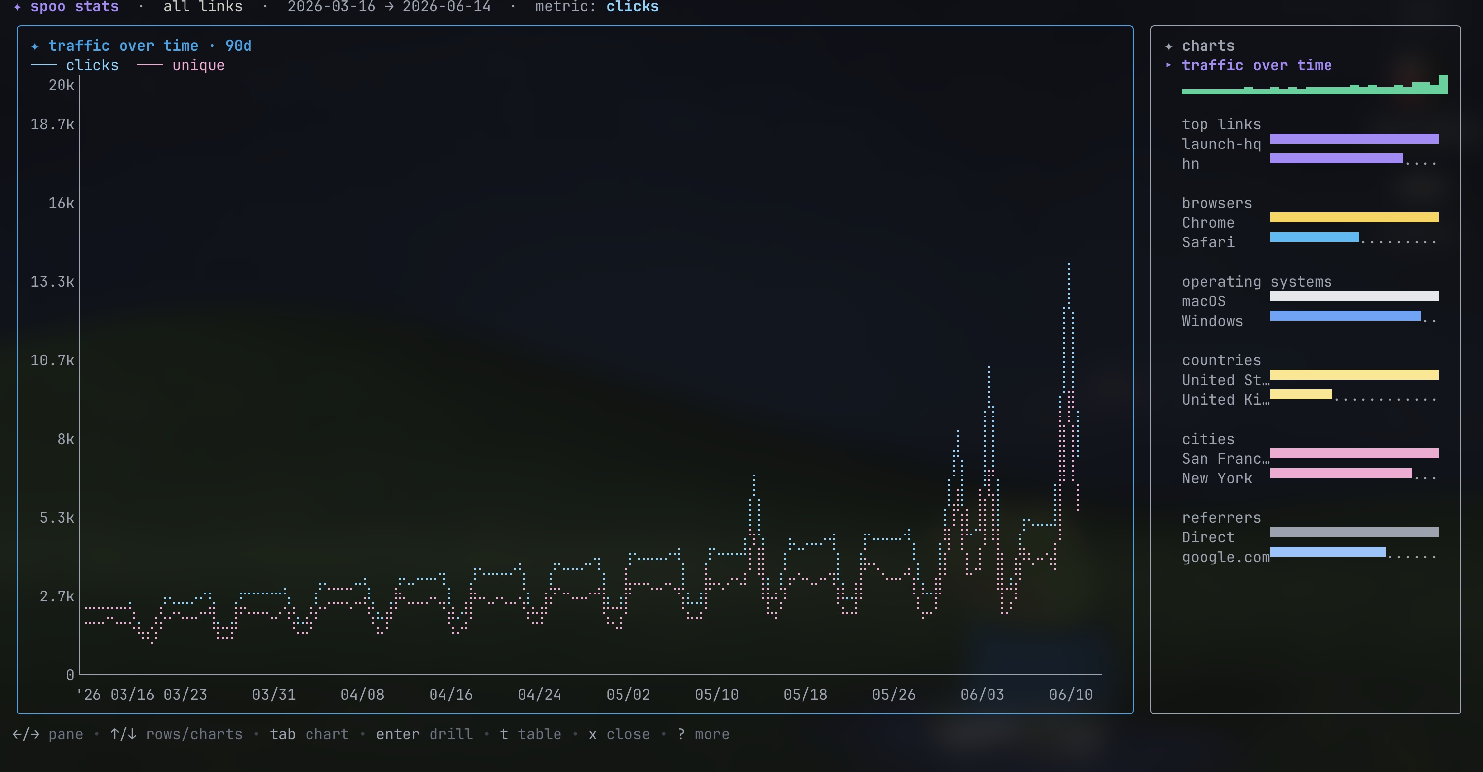 Shaf CLI screenshot